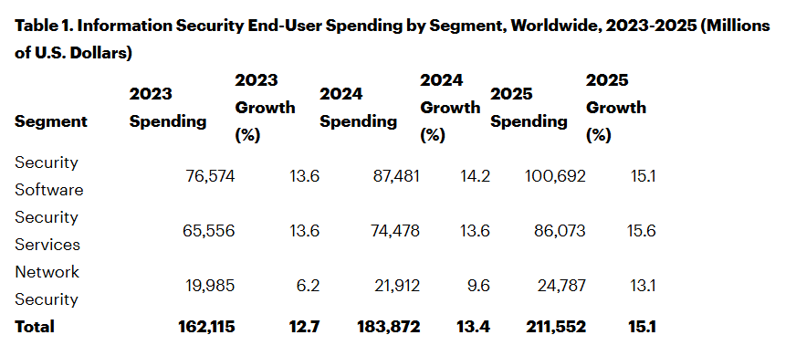 Gartner (August 2024)