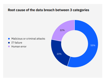 Cost of a DataBreach Report 2024