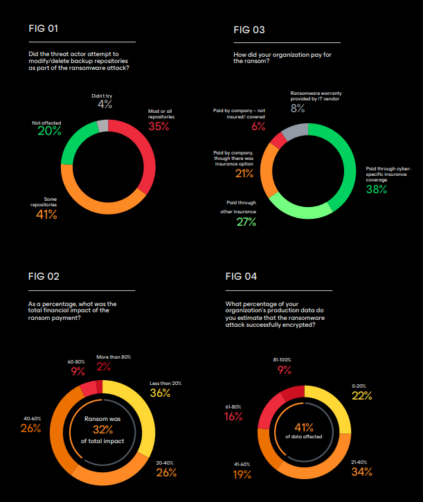 RansomwareTrends Report