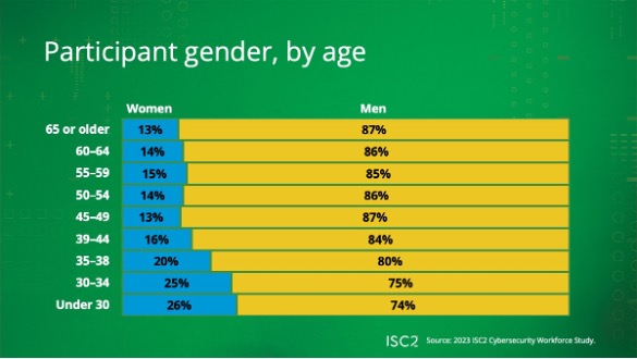 Mulheres na cibersegurança